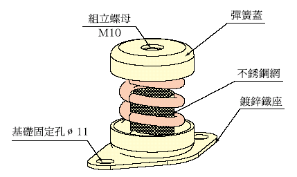 阻尼弹簧减振器